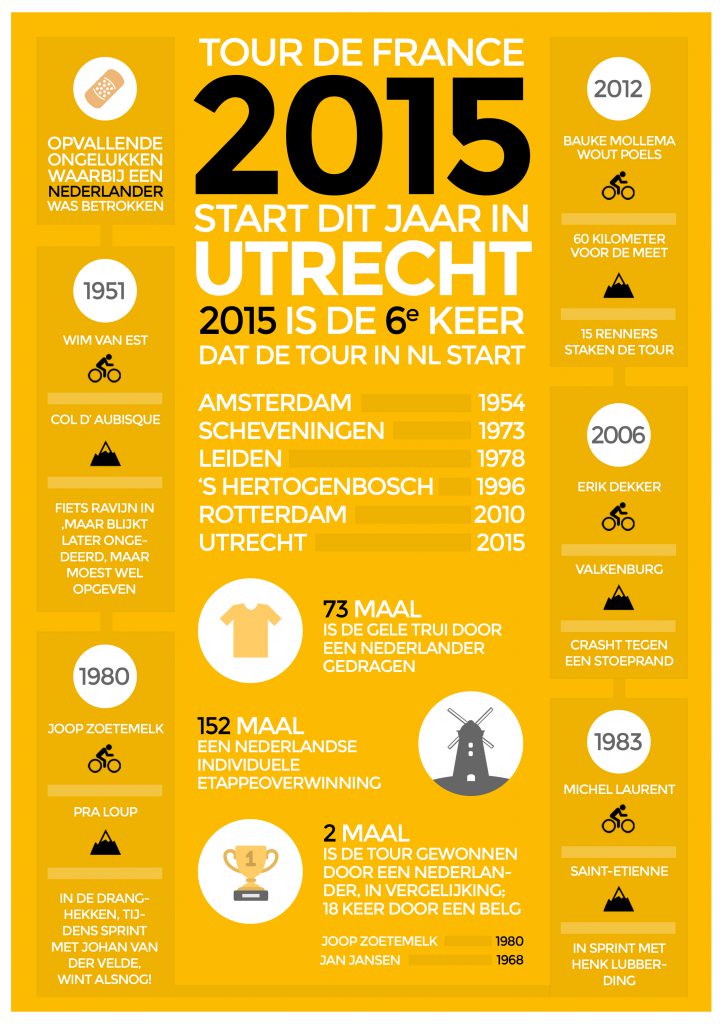 Tour de France 2015 infographic