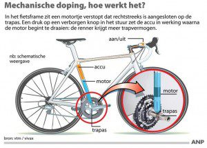 Wielrennen Verkopers enz plaatje fiets